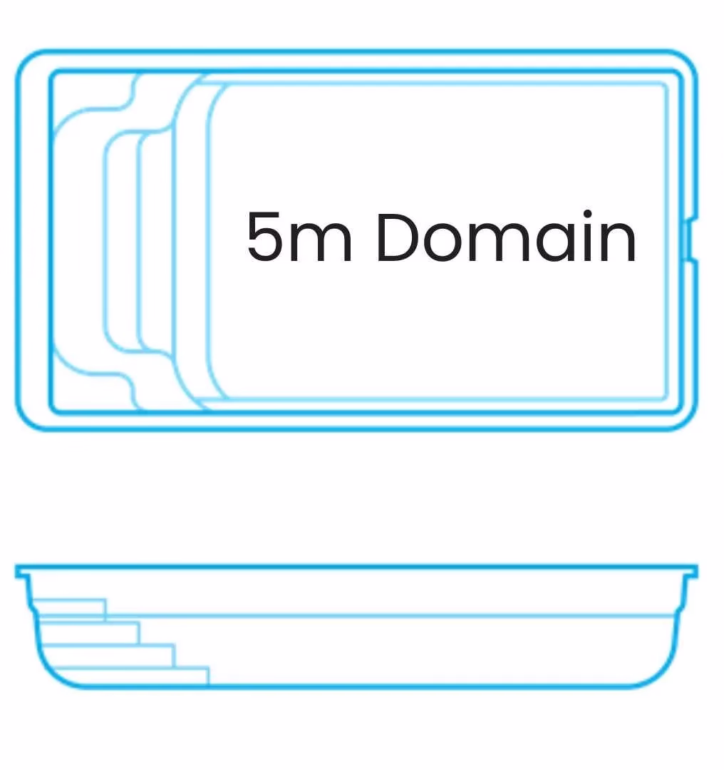 the domain